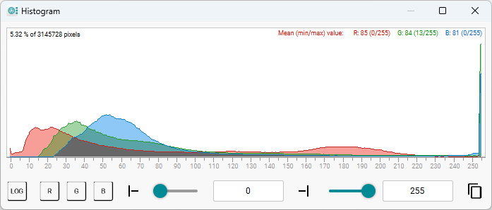 Fig. 250: Histogram