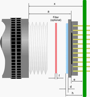 Fig. 202: Calculating the flange back distance (schematic illustration)