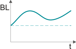 Fig. 3: Black level correction - Auto + offset