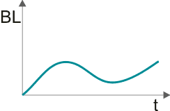 Fig. 2: Black level correction - Auto