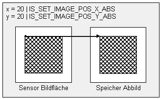 Fig. 1: Examples for is_SetAOI