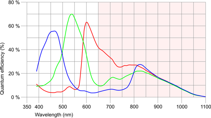 Fig. 286: UI-359x (color)