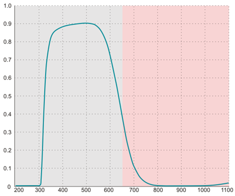 Fig. 708: BG filter