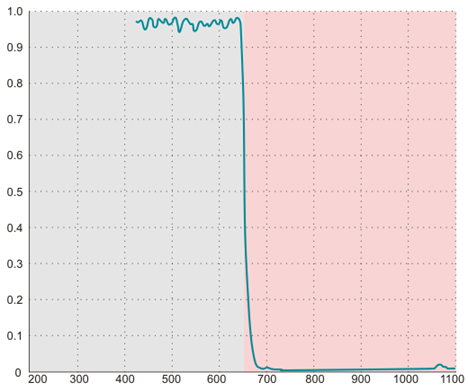 Fig. 705: HQ filter