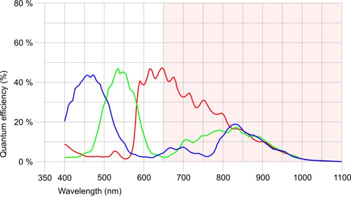 Fig. 284: UI-337x/UI-537x (color)