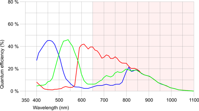 Fig. 212: UI-124x/UI-324x/UI-524x (color)