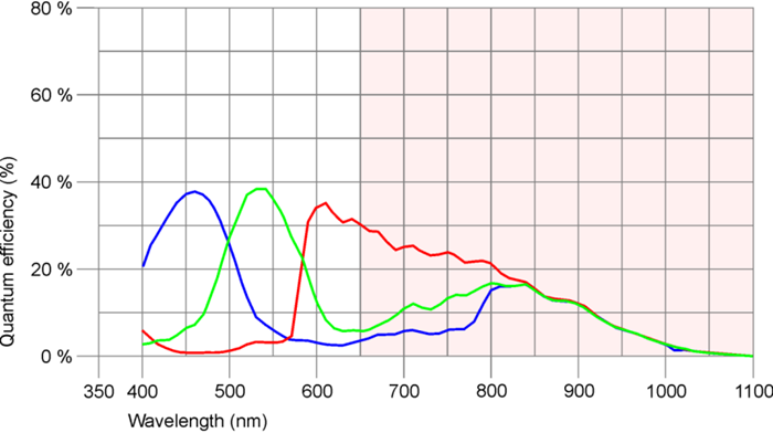 Fig. 215: UI-125x/UI-325x/UI-525x (color) 
