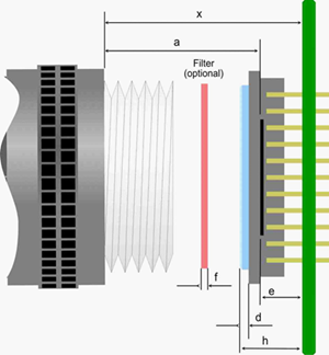 Fig. 230: Calculating the flange back distance (schematic illustration)