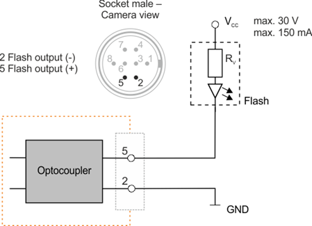 Fig. 573: GigE uEy CP Rev. 2 - Wiring of the digital output as an open collector output