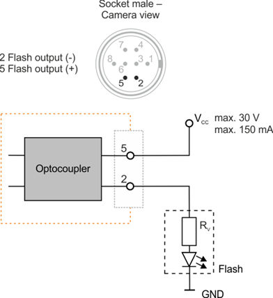 Fig. 574: GigE uEye CP Rev. 2 - Wiring of the digital output as an open emitter output