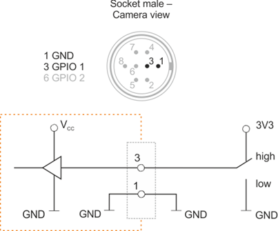 Fig. 575: GPIO input