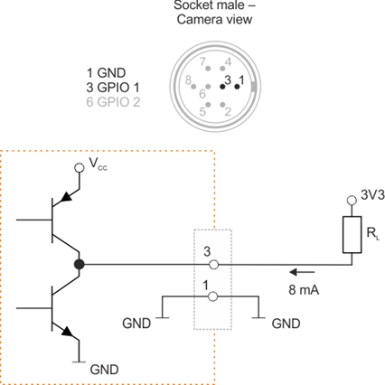 Fig. 576: GPIO output (1)