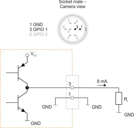 Fig. 577: GPIO output (2)