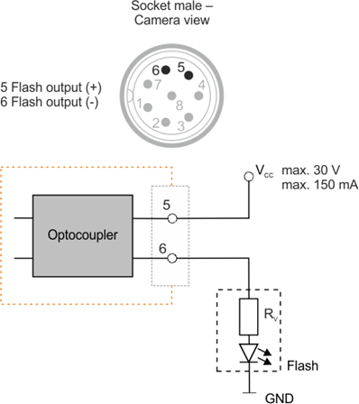 Fig. 601: GigE uEye FA - Wiring of the digital output as an open emitter output