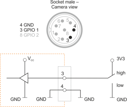Fig. 602: GPIO input
