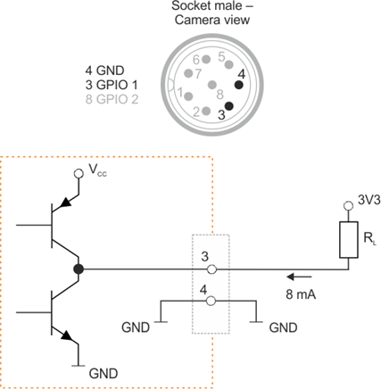Fig. 603: GPIO output (1)