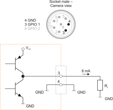 Fig. 604: GPIO output (2)