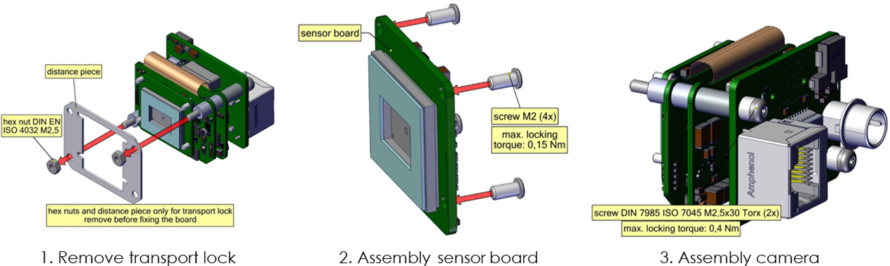 Fig. 660: PCB version with S-board