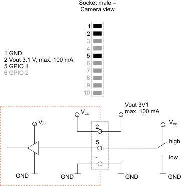Fig. 630: GPIO input