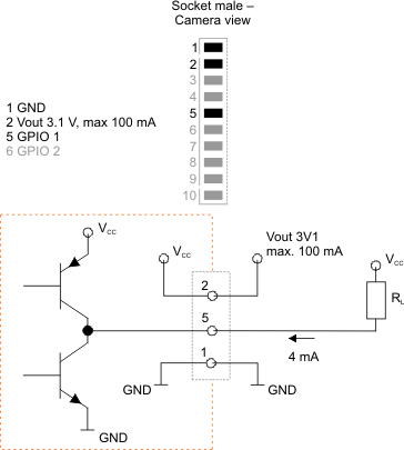 Fig. 631: GPIO output (1)