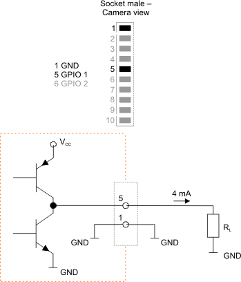 Fig. 632: GPIO output (2)