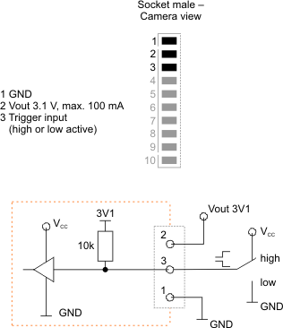 Fig. 627: Wiring of the digital input (trigger)
