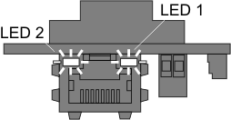 Fig. 634: GigE uEye LE - Status LEDs