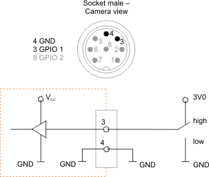 Fig. 651: GPIO input