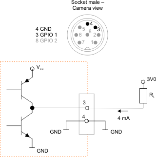 Fig. 652: GPIO output (1)