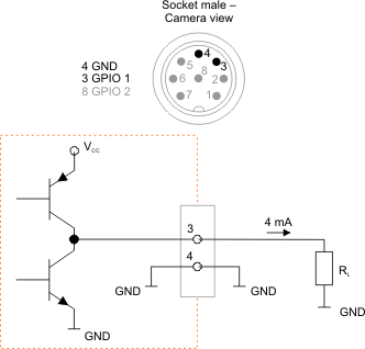 Fig. 653: GPIO output (2)