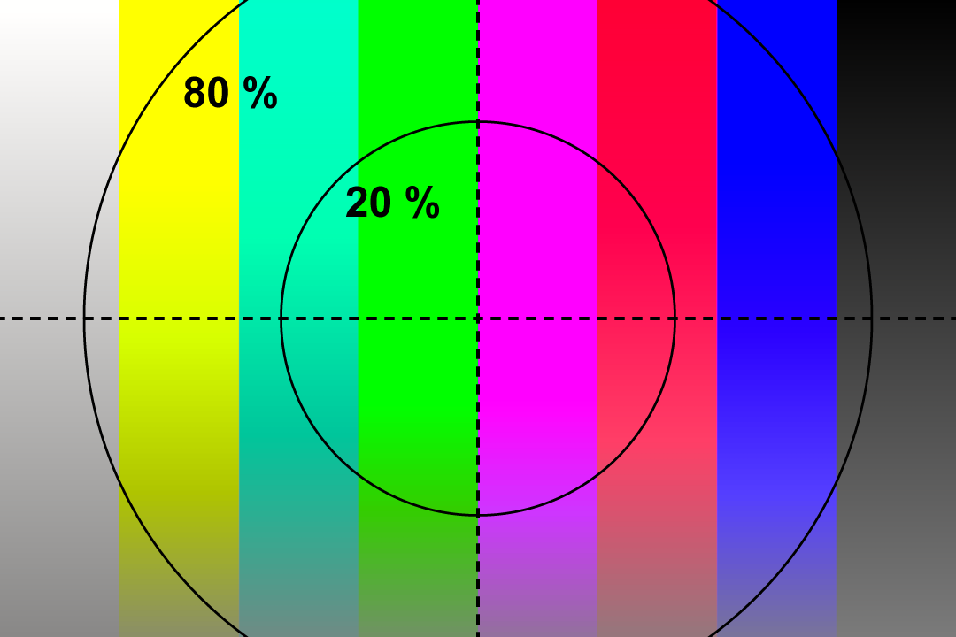 Fig. 206: Optimal and standard image sharpness