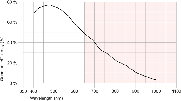 Fig. 291: UI-388x/UI-588x (monochrome)