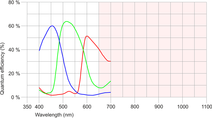 Fig. 292: UI-388x/UI-588x (color)
