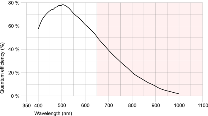Fig. 268: UI-326x/UI-526x (monochrome)