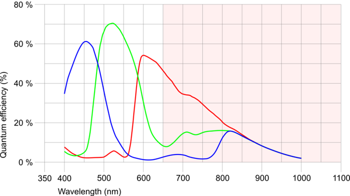 Fig. 269: UI-326x/UI-526x (color)