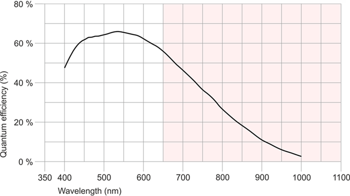 Fig. 235: UI-300x (monochrome)