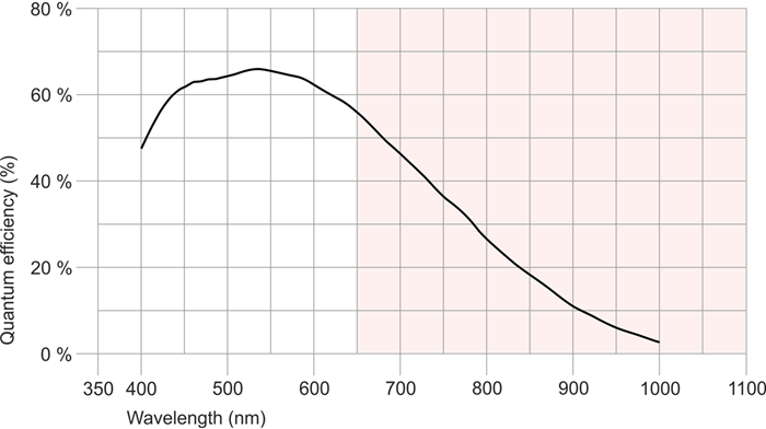 Fig. 271: UI-327x/UI-527x (monochrome)