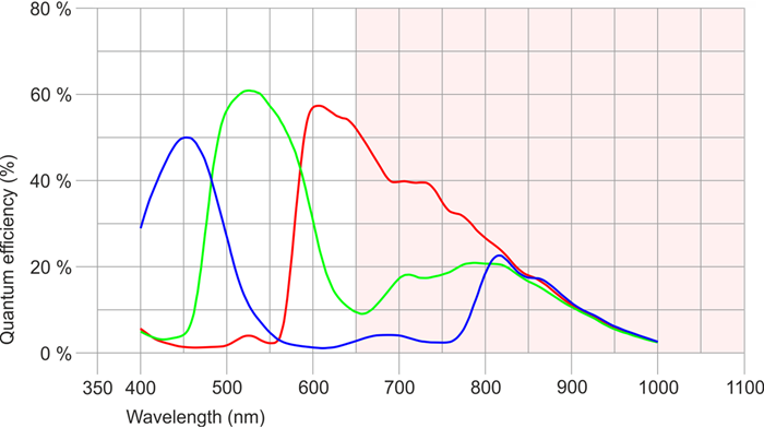 Fig. 272: UI-327x/UI-527x (color)