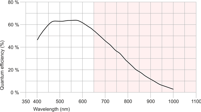 Fig. 238: UI-304x/UI-504x (monochrome)