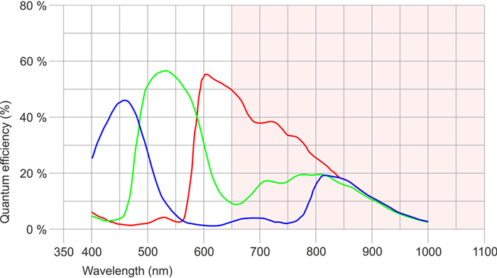 Fig. 239: UI-304x/UI-504x (color)
