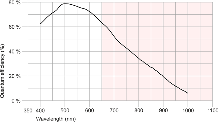 Fig. 288: UI-386x/UI-586x (monochrome)