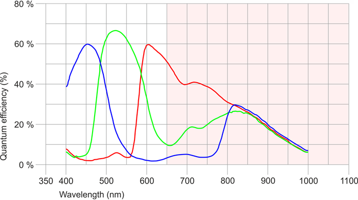 Fig. 289: UI-386x/UI-586x (color)
