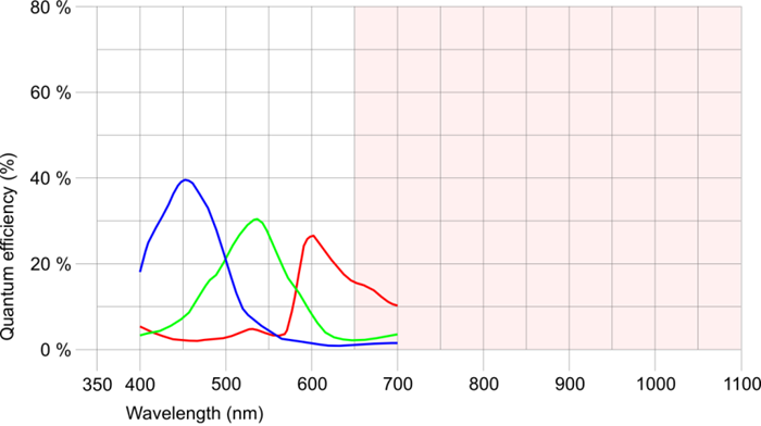 Fig. 224: UI-149x/UI-549x (color)