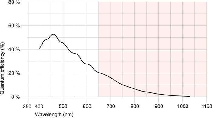 Fig. 223: UI-149x/UI-549x (monochome)