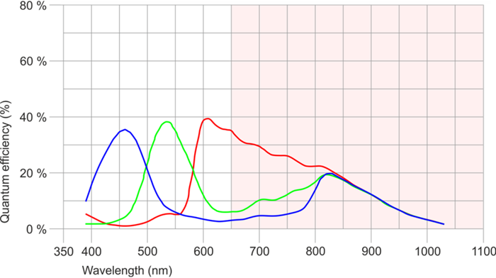 Fig. 233: UI-164x/UI-564x (color)