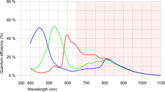 Fig. 220: UI-148x/UI-548x (color)