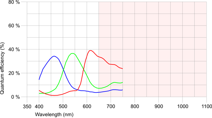 Fig. 217: UI-146x/UI-546x (color)