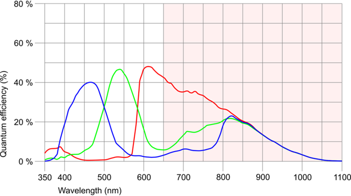 Fig. 260: UI-316x (color)