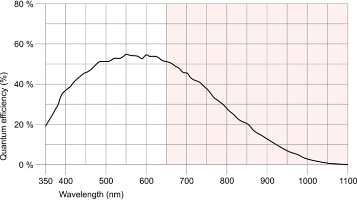 Fig. 259: UI-316x (monochrome)