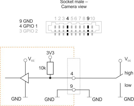 Fig. 349: GPIO wired as an input